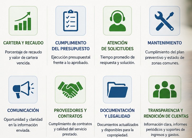 Valoración del desempeño del administrador